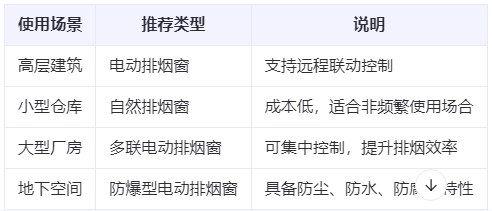 积石山兰州积石山排烟窗选购建议表